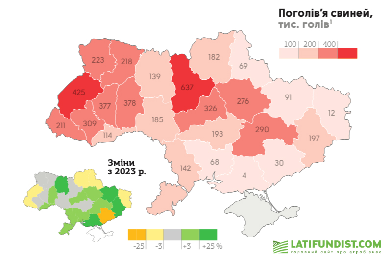 Поголівʼя свиней. Дані Держстат України